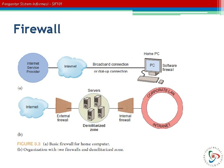 Pengantar Sistem Informasi – SIF 101 Firewall 