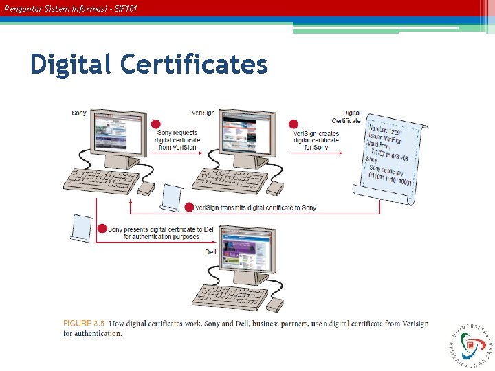 Pengantar Sistem Informasi – SIF 101 Digital Certificates 