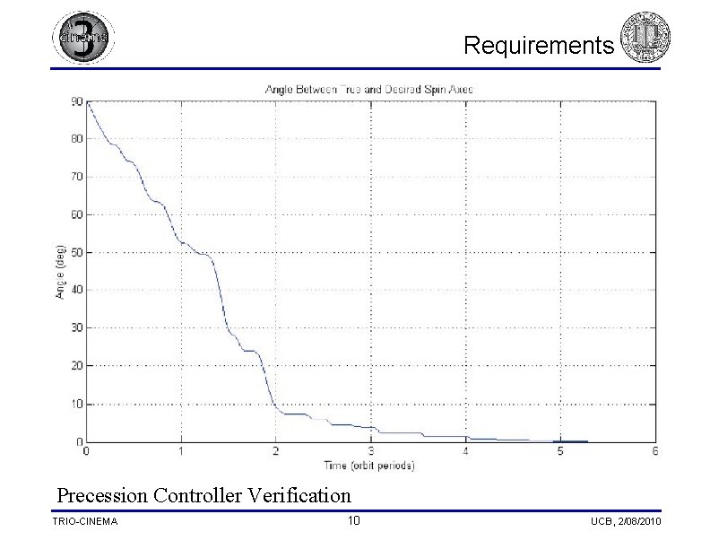 Requirements Precession Controller Verification TRIO-CINEMA 10 UCB, 2/08/2010 