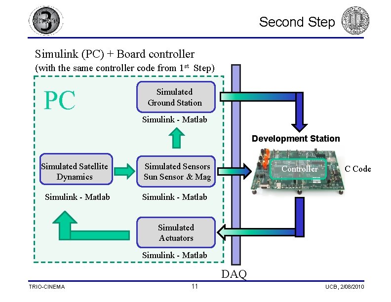 Second Step Simulink (PC) + Board controller (with the same controller code from 1