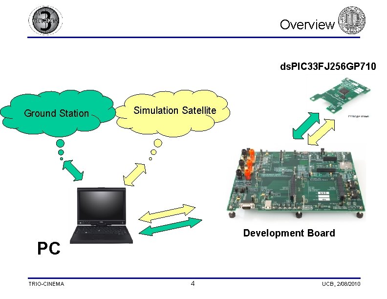 Overview ds. PIC 33 FJ 256 GP 710 Ground Station Simulation Satellite Development Board