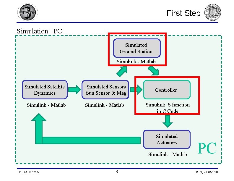 First Step Simulation –PC Simulated Ground Station Simulink - Matlab Simulated Satellite Dynamics Simulink