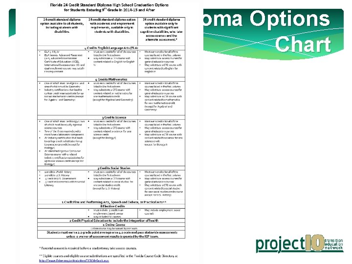 Diploma Options Chart 