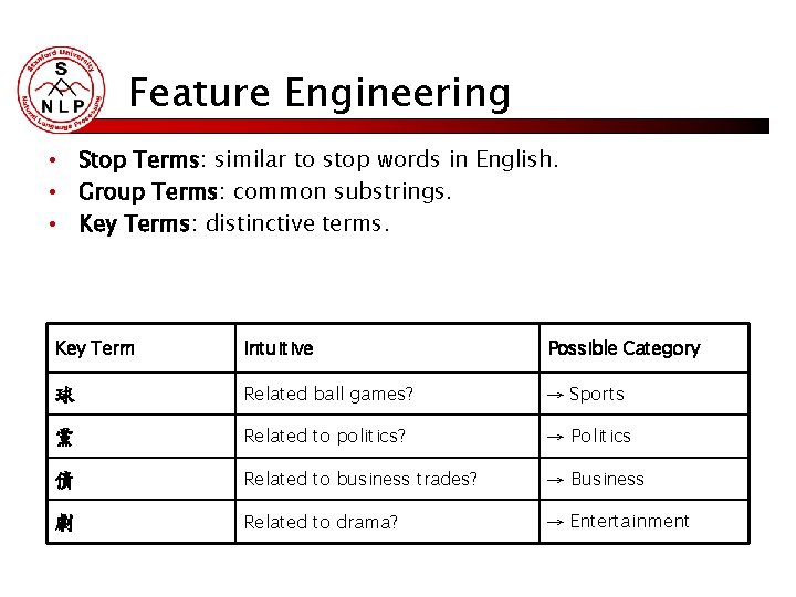 Feature Engineering • Stop Terms: similar to stop words in English. • Group Terms: Feature Engineering • Stop Terms: similar to stop words in English. • Group Terms: