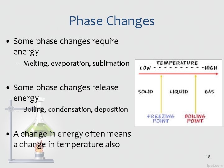 Phase Changes • Some phase changes require energy – Melting, evaporation, sublimation • Some