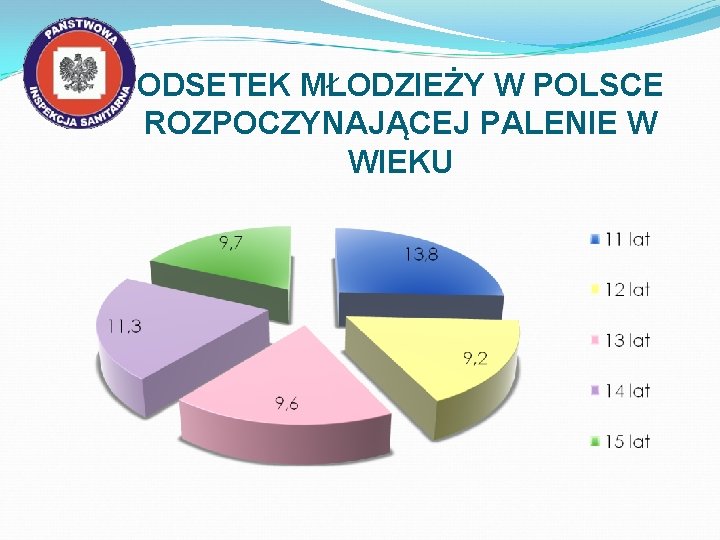 ODSETEK MŁODZIEŻY W POLSCE ROZPOCZYNAJĄCEJ PALENIE W WIEKU 