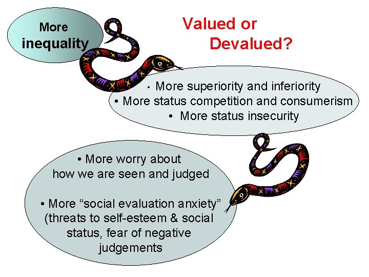 Valued or Devalued? More inequality More superiority and inferiority • More status competition and