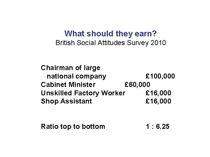 What should they earn? British Social Attitudes Survey 2010 Chairman of large national company