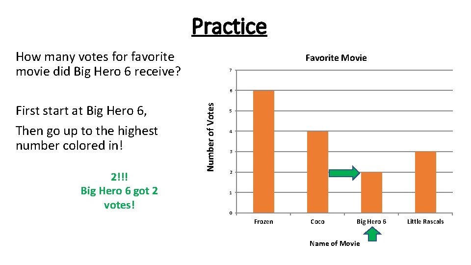 Practice How many votes for favorite movie did Big Hero 6 receive? Favorite Movie