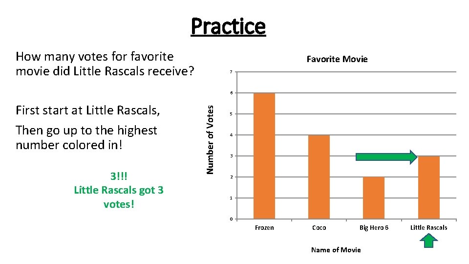 Practice How many votes for favorite movie did Little Rascals receive? Favorite Movie 7