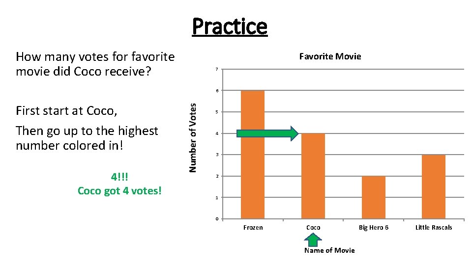 Practice How many votes for favorite movie did Coco receive? Favorite Movie 7 First