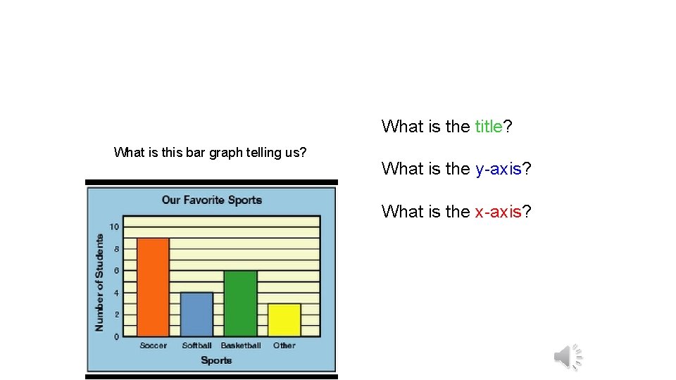 What is the title? What is this bar graph telling us? What is the