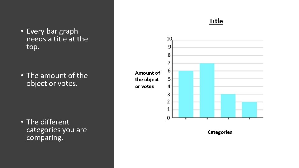 Title • Every bar graph needs a title at the top. • The amount