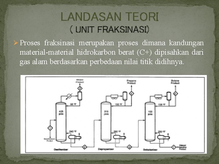 LANDASAN TEORI ( UNIT FRAKSINASI) Ø Proses fraksinasi merupakan proses dimana kandungan material-material hidrokarbon