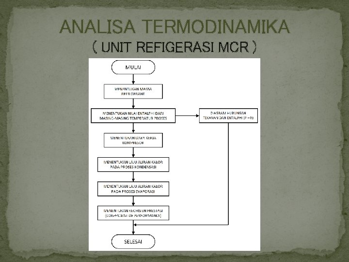 ANALISA TERMODINAMIKA ( UNIT REFIGERASI MCR ) 