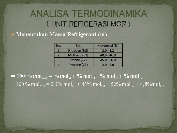 ANALISA TERMODINAMIKA ( UNIT REFIGERASI MCR ) Ø Menentukan Massa Refrigerant (m) ⇒ 100