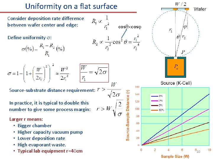 Uniformity on a flat surface Consider deposition rate difference between wafer center and edge: