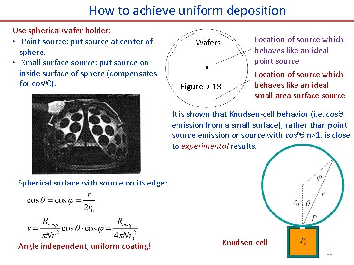 How to achieve uniform deposition Use spherical wafer holder: • Point source: put source