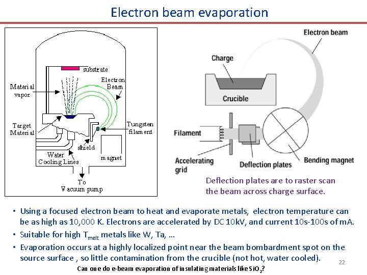 Electron beam evaporation Deflection plates are to raster scan the beam across charge surface.