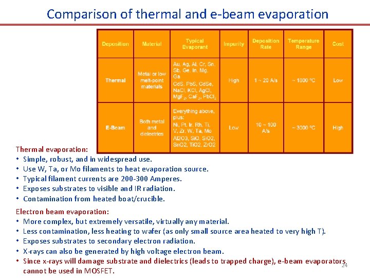 Comparison of thermal and e-beam evaporation Thermal evaporation: • Simple, robust, and in widespread