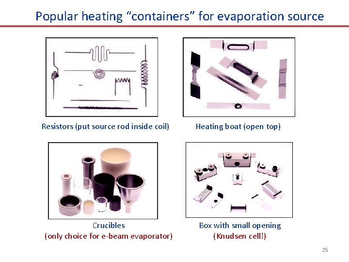 Popular heating “containers” for evaporation source Resistors (put source rod inside coil) Crucibles (only