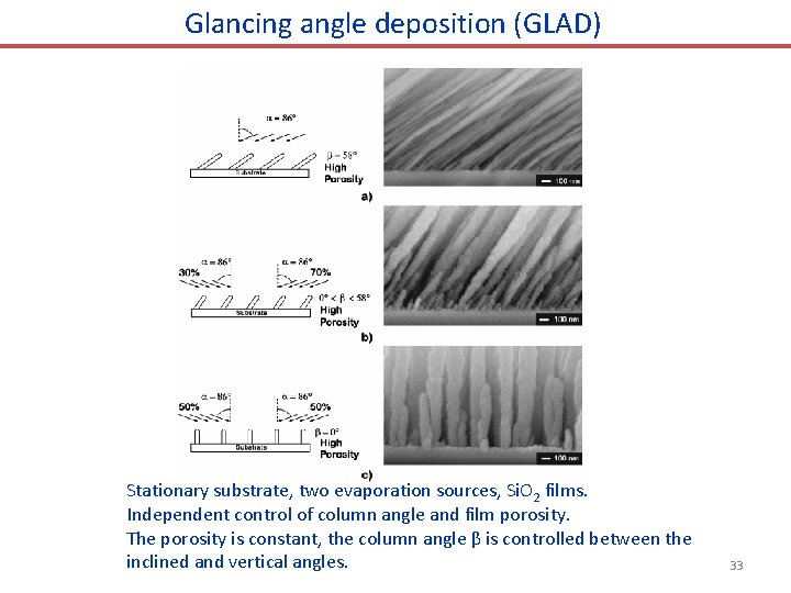 Glancing angle deposition (GLAD) Stationary substrate, two evaporation sources, Si. O 2 films. Independent