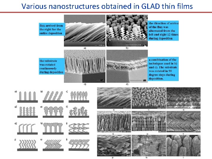 Various nanostructures obtained in GLAD thin films 34 