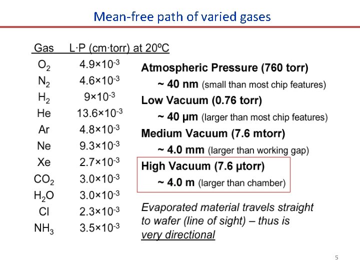 Mean-free path of varied gases 5 