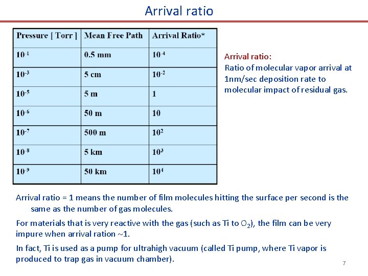 Arrival ratio: Ratio of molecular vapor arrival at 1 nm/sec deposition rate to molecular