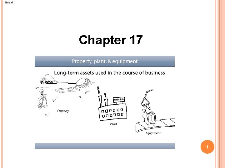 Slide 17. 1 Chapter 17 1 