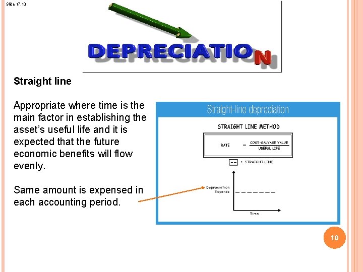 Slide 17. 10 Straight line Appropriate where time is the main factor in establishing