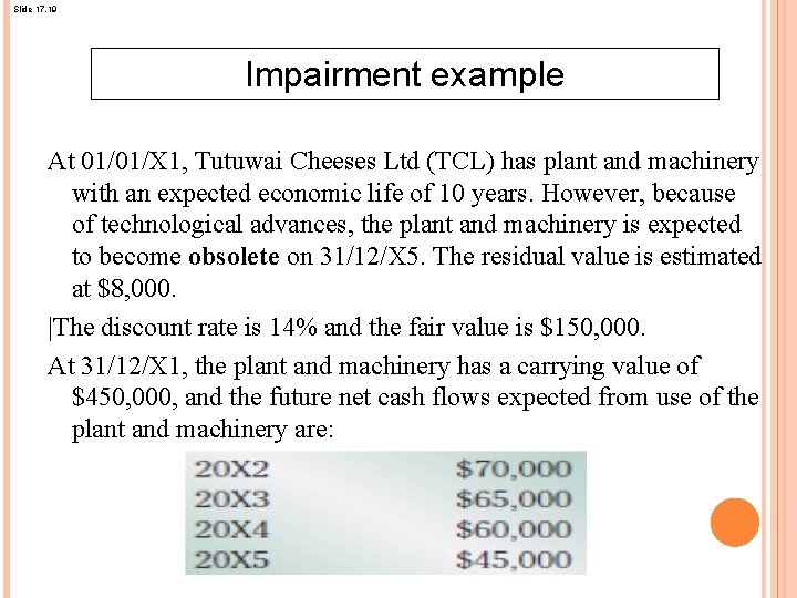 Slide 17. 19 Impairment example At 01/01/X 1, Tutuwai Cheeses Ltd (TCL) has plant