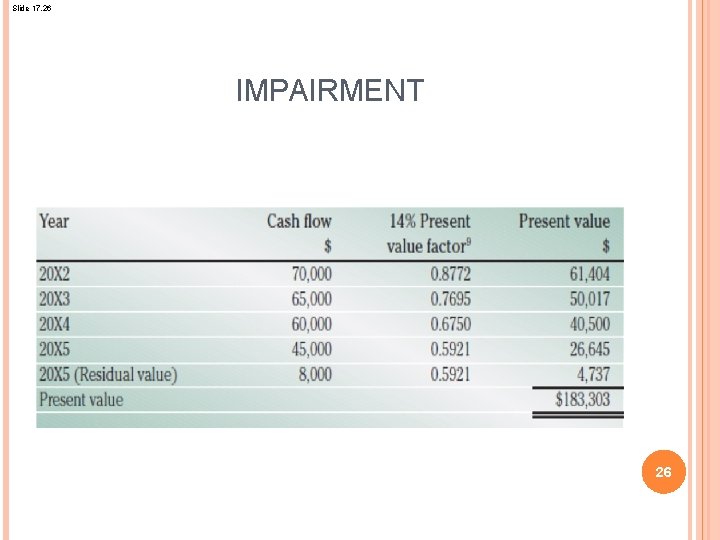 Slide 17. 26 IMPAIRMENT 26 