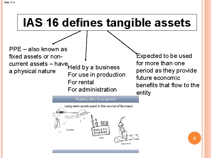 Slide 17. 4 IAS 16 defines tangible assets PPE – also known as fixed