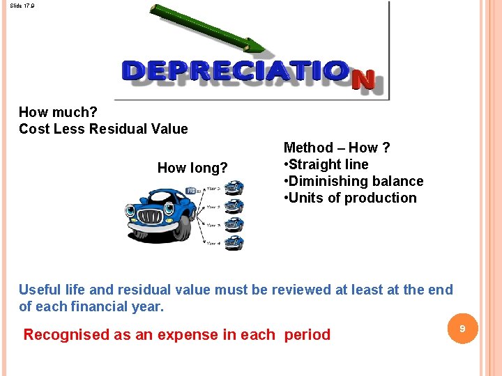 Slide 17. 9 How much? Cost Less Residual Value How long? Method – How