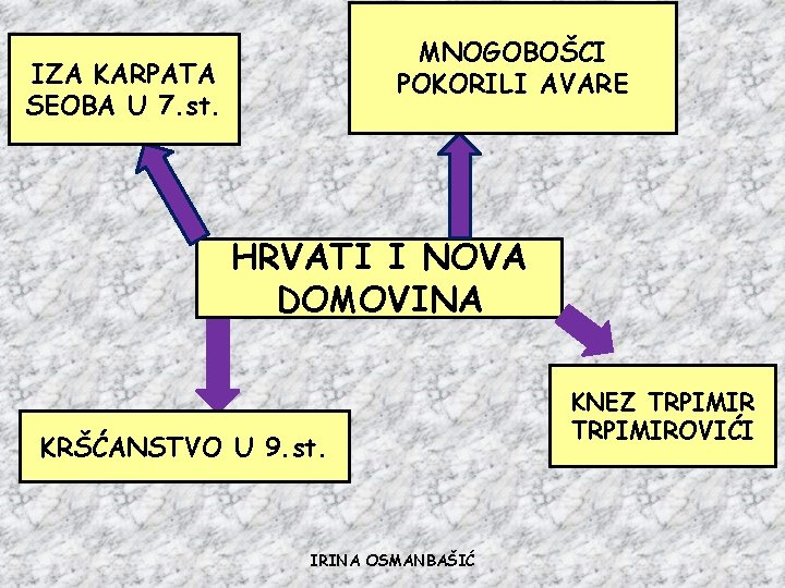MNOGOBOŠCI POKORILI AVARE IZA KARPATA SEOBA U 7. st. HRVATI I NOVA DOMOVINA KRŠĆANSTVO