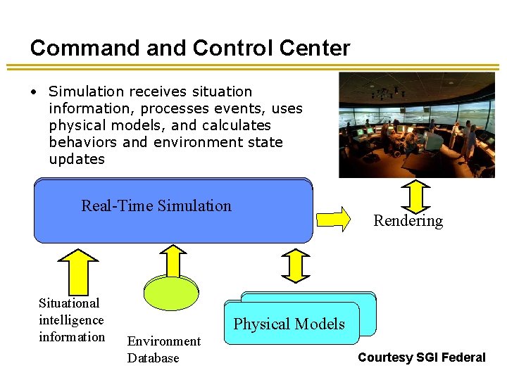 Command Control Center • Simulation receives situation information, processes events, uses physical models, and Command Control Center • Simulation receives situation information, processes events, uses physical models, and