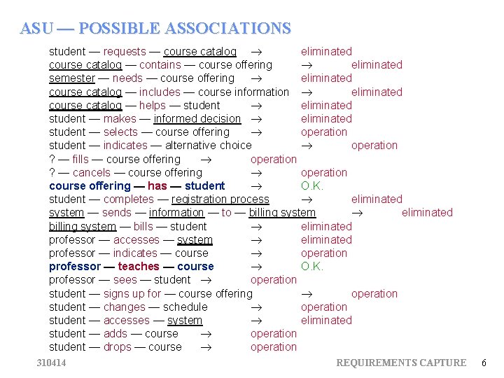 ASU — POSSIBLE ASSOCIATIONS student — requests — course catalog ® eliminated course catalog ASU — POSSIBLE ASSOCIATIONS student — requests — course catalog ® eliminated course catalog