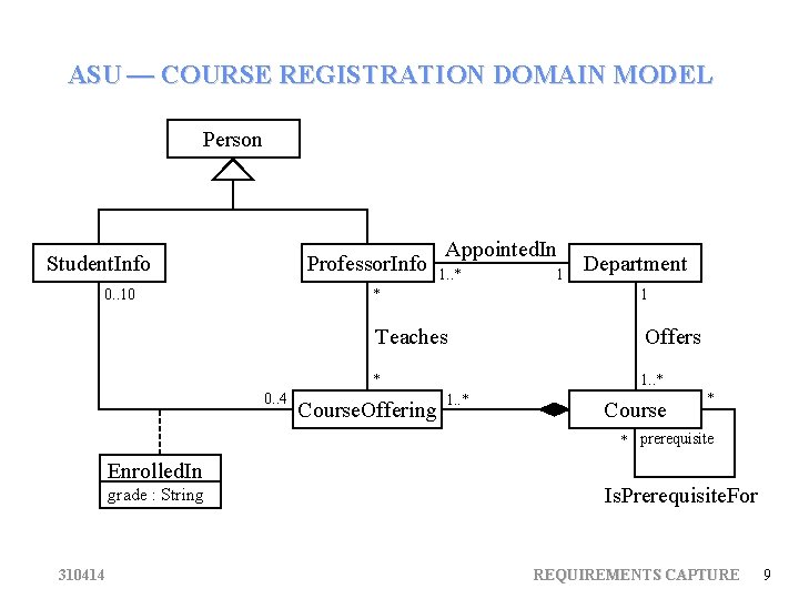 ASU — COURSE REGISTRATION DOMAIN MODEL Person Student. Info Professor. Info 0. . 10 ASU — COURSE REGISTRATION DOMAIN MODEL Person Student. Info Professor. Info 0. . 10