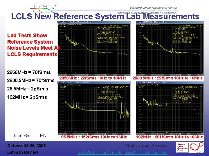 LCLS New Reference System Lab Measurements Lab Tests Show Reference System Noise Levels Meet