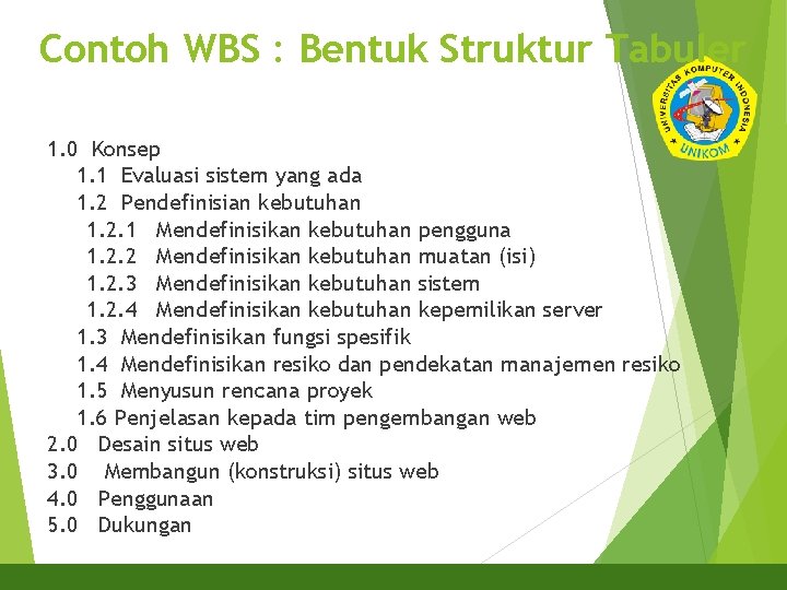 Contoh WBS : Bentuk Struktur Tabuler 18 1. 0 Konsep 1. 1 Evaluasi sistem