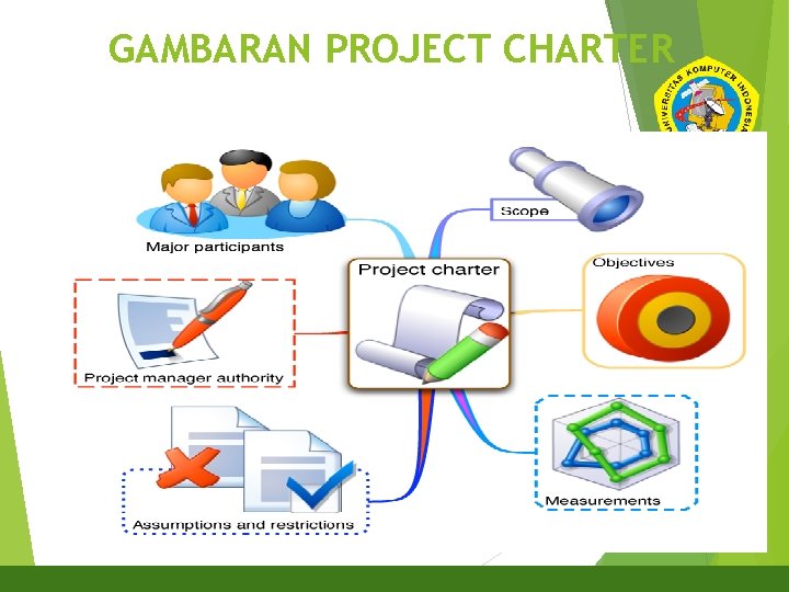 GAMBARAN PROJECT CHARTER 22 