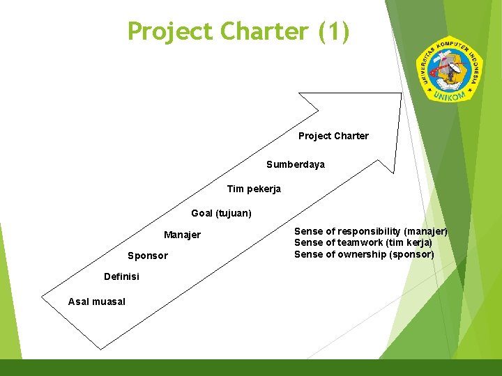 Project Charter (1) 26 Project Charter Sumberdaya Tim pekerja Goal (tujuan) Manajer Sponsor Definisi