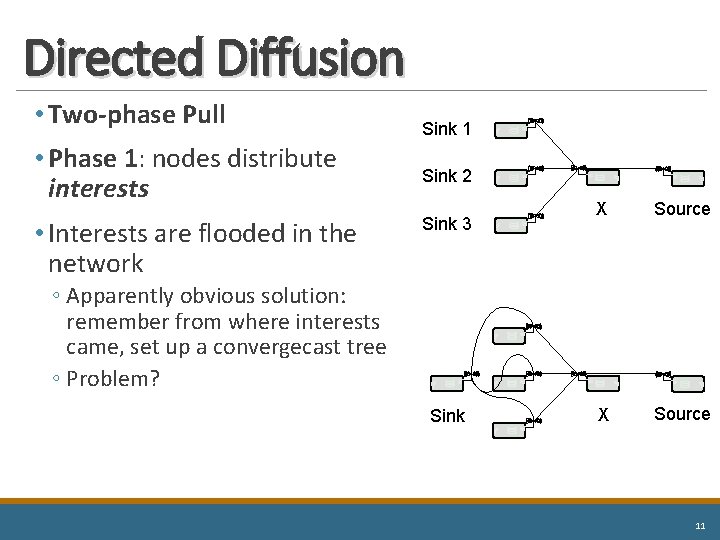 Directed Diffusion • Two-phase Pull • Phase 1: nodes distribute interests • Interests are