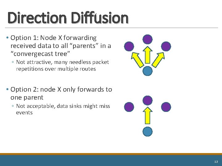 Direction Diffusion • Option 1: Node X forwarding received data to all “parents” in