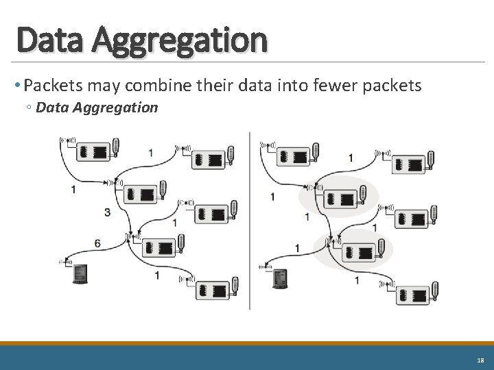 Data Aggregation • Packets may combine their data into fewer packets ◦ Data Aggregation