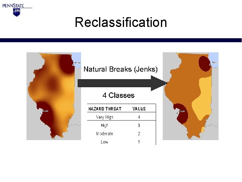 Reclassification 