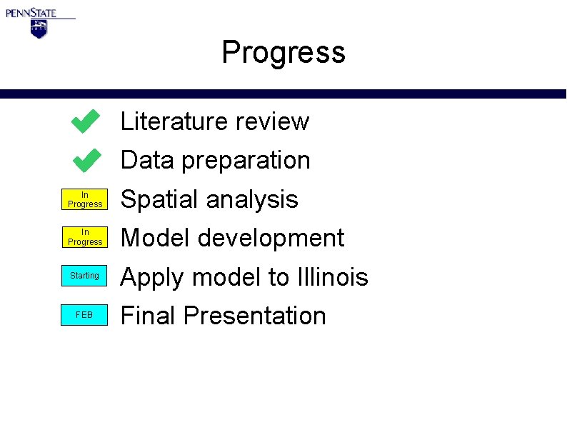 Progress Literature review Data preparation In Progress Spatial analysis In Progress Model development Starting