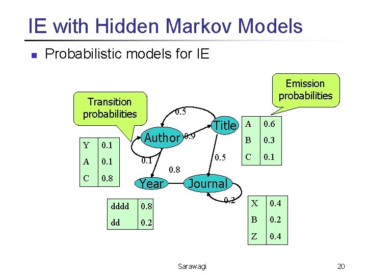 IE with Hidden Markov Models n Probabilistic models for IE Emission probabilities Transition probabilities