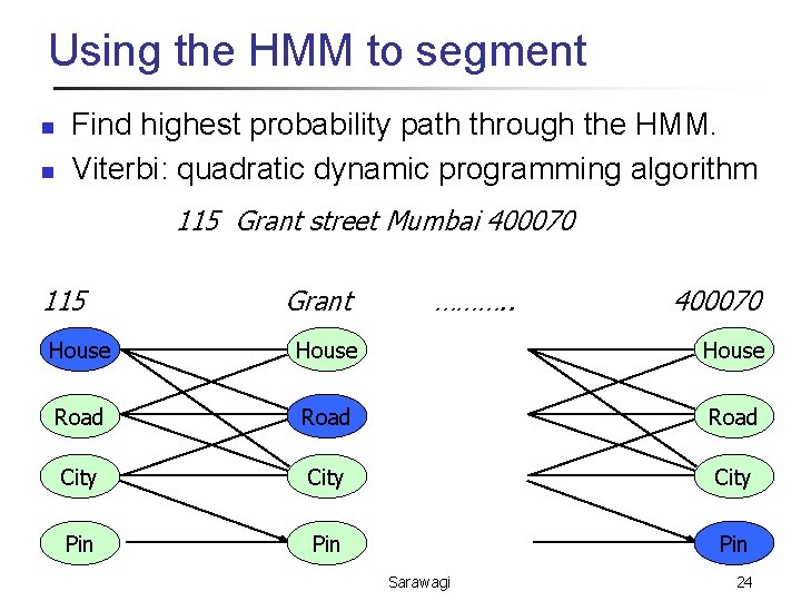 Using the HMM to segment n n Find highest probability path through the HMM.